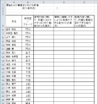 今年の卒論審査用紙